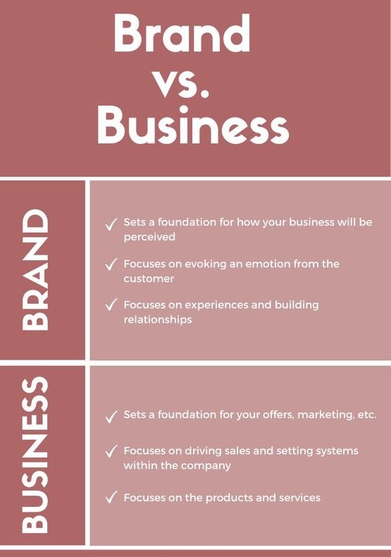What's the difference between a brand and a business? by